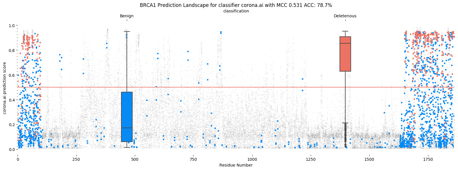 Helix gene landscape for BRCA1.